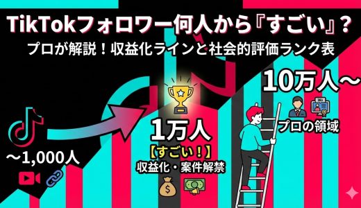TikTokフォロワーは何人からすごい？一般人の目安と収益化できる1万人の壁を解説
